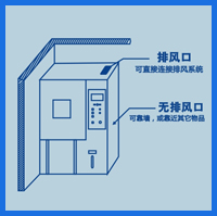 前進風(fēng),頂排風(fēng),省空間,降噪音.jpg