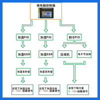 全新節(jié)能設計,冷熱濕無級調節(jié).jpg