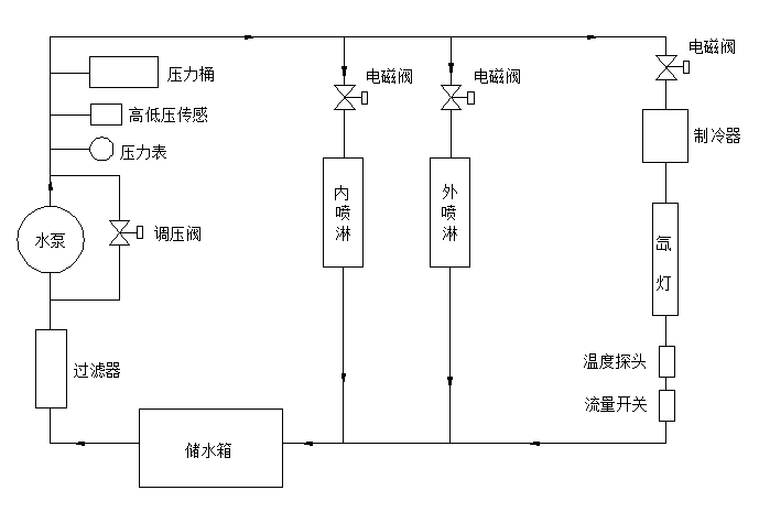 性能參數(shù)16.png