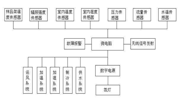 性能參數(shù)15.png