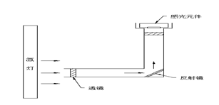 性能參數(shù)3.png