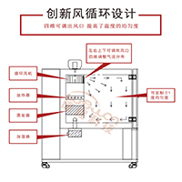 創(chuàng)新風(fēng)循環(huán)設(shè)計.jpg