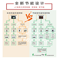 全新節(jié)能設計.jpg