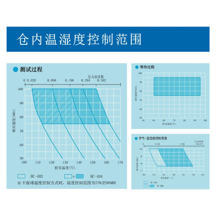 HAST高壓加速老化試驗(yàn)箱